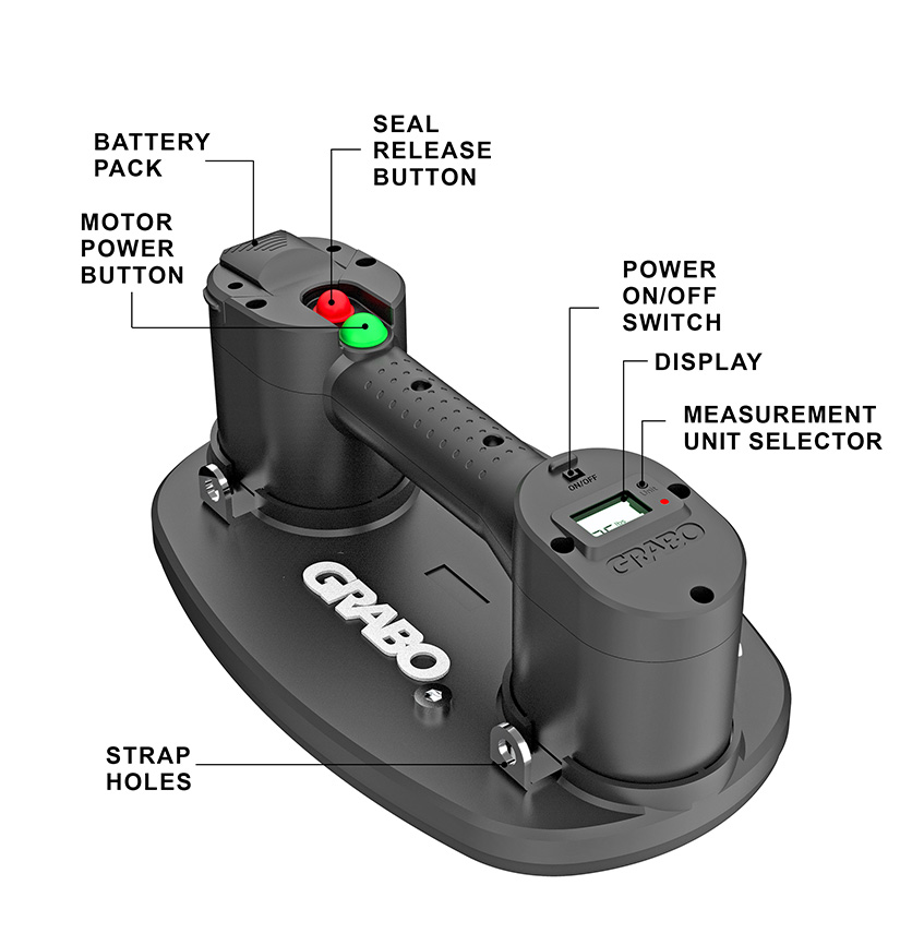 Product image of the Grabo Pro with helpful text pointing to key points